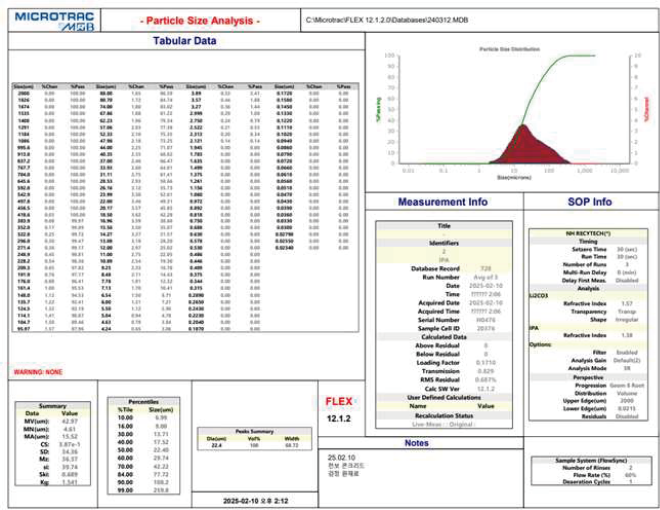 Size & Shape particle analyzer